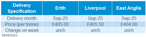 Domestic oilseeds 08 09 2025